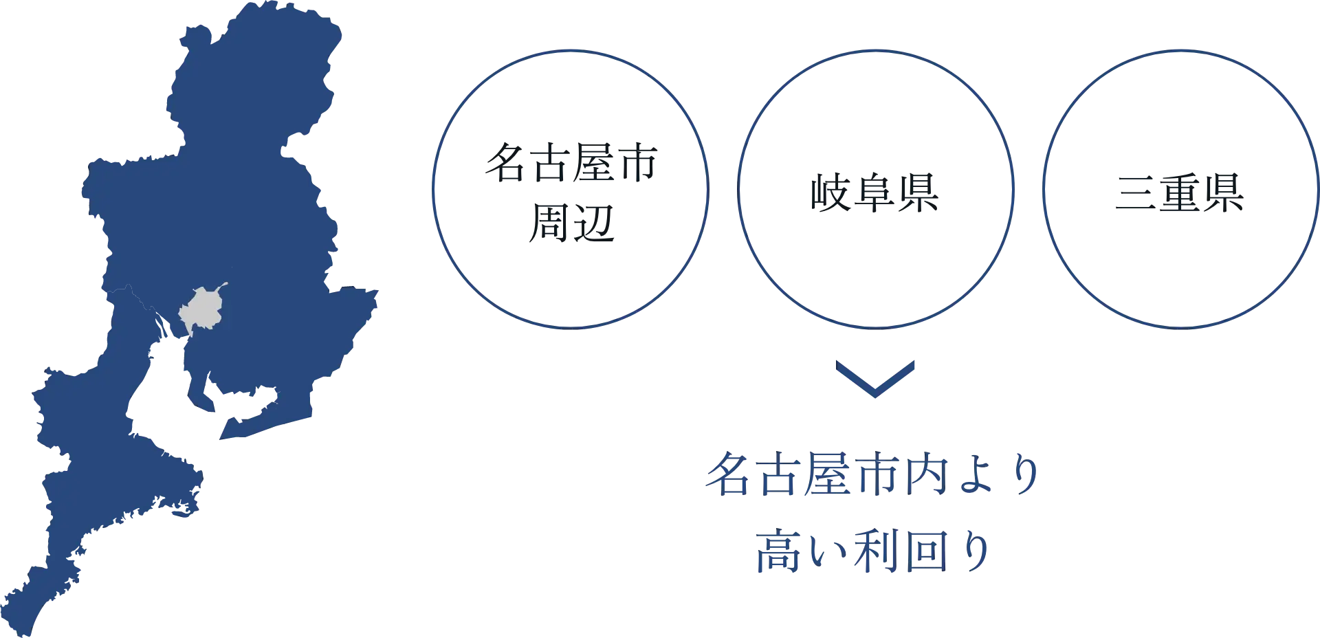 名古屋市周辺、岐阜県、三重県 > 名古屋市内より高い利回り