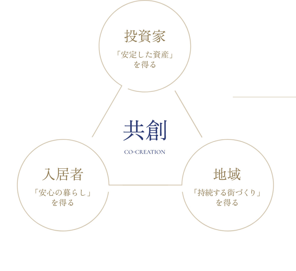 共創
