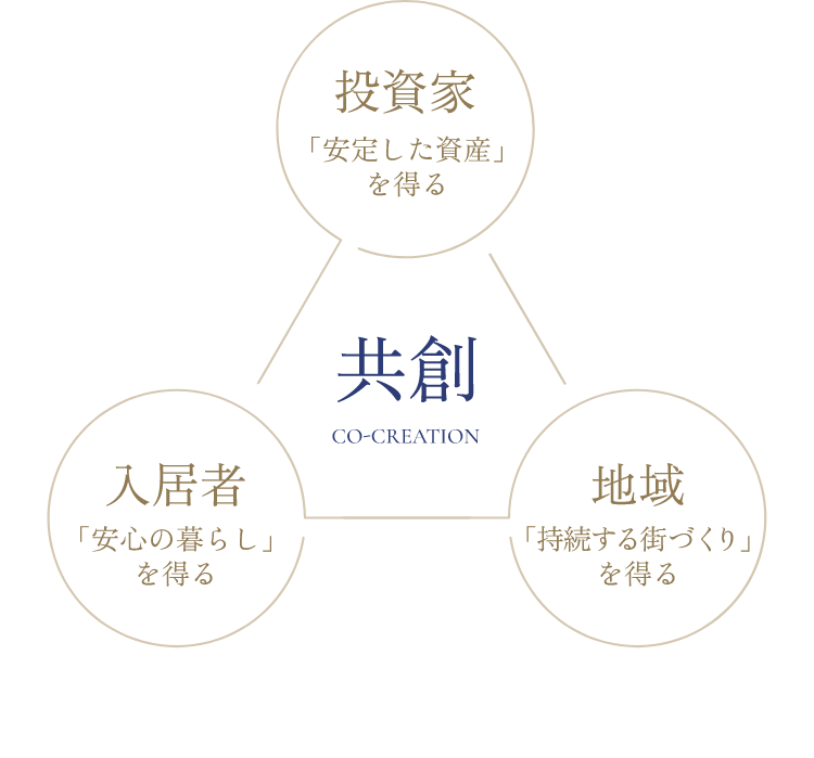 共創
