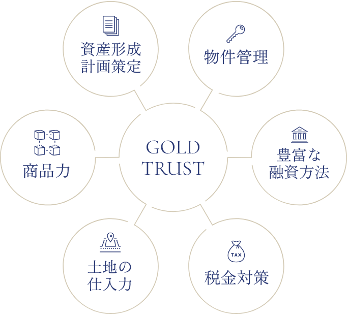 様々なニーズに応えるラインナップと支援体制